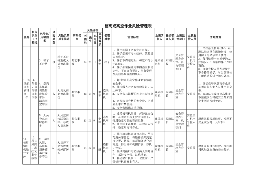 高空作业危险源辨识与风险评价清单参考模板范本.xls_第1页