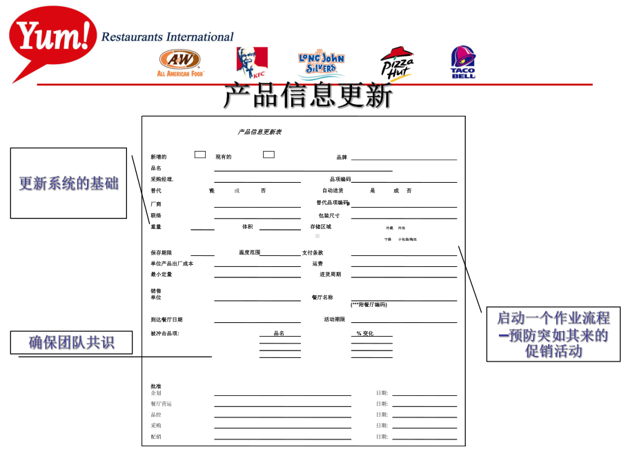 肯德基存货管理-课件.ppt_第3页