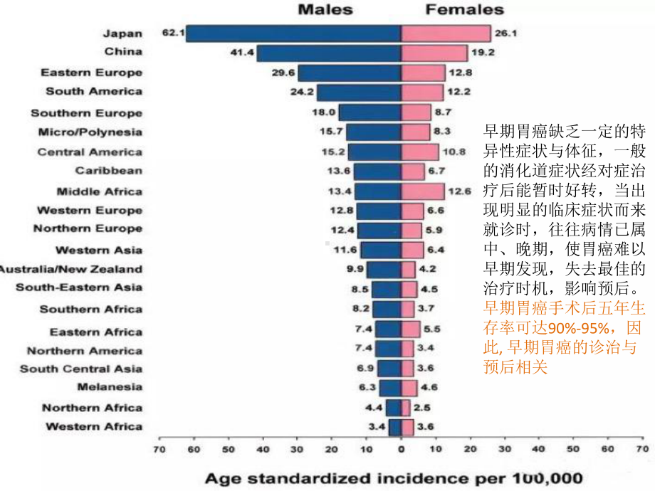 胃蛋白酶原介绍课件.ppt_第2页