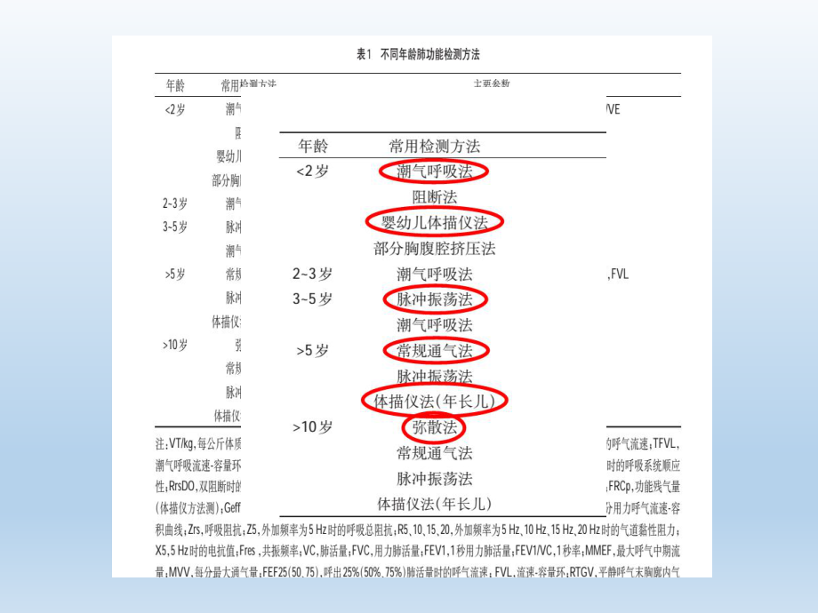 肺功能检查报告解读及临床应用课件.pptx_第3页