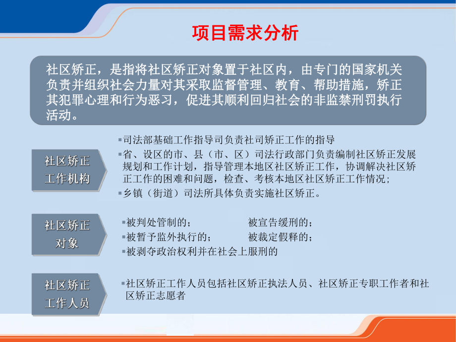 社区矫正信息化管理平台建设方案-社区矫正信息化云课件.ppt_第2页