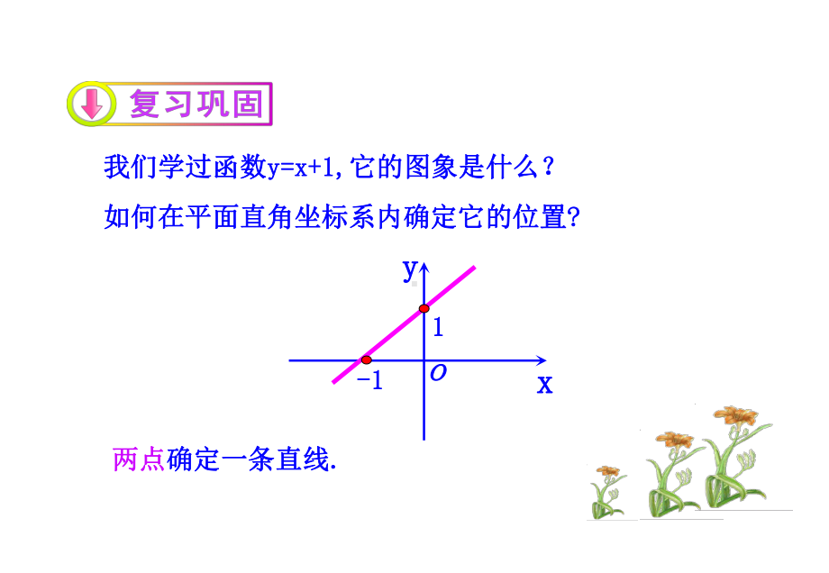 直线的倾斜角与斜率(公开课)-课件.ppt_第3页