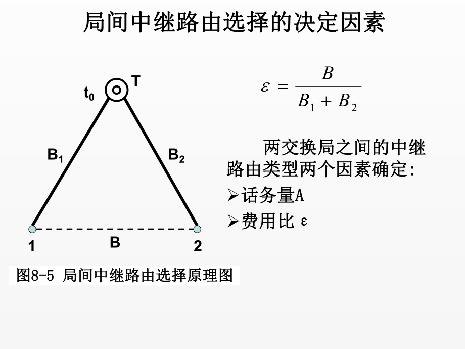 《现代通信网》课件局间中继路由选择的决定因素.ppt_第1页