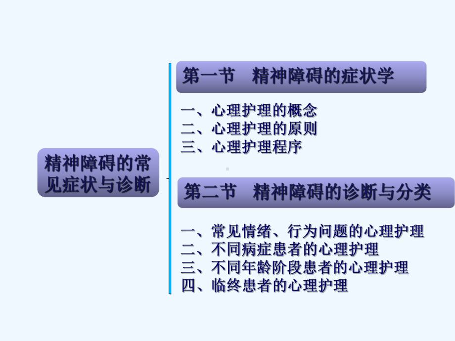 精神障碍的常见症状与诊断课件.ppt_第1页