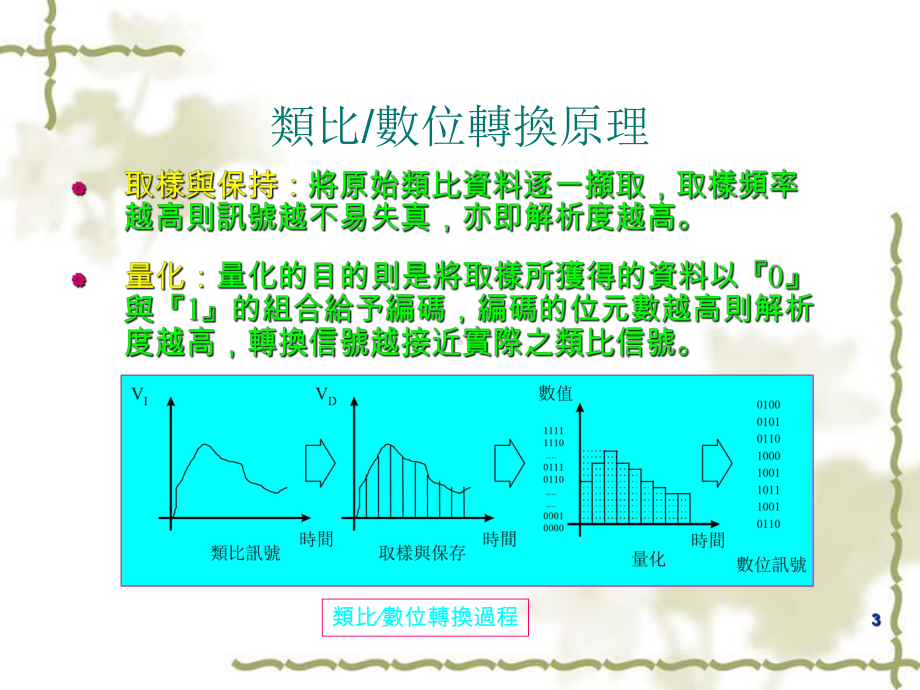 类比数位转换器课件.ppt_第3页