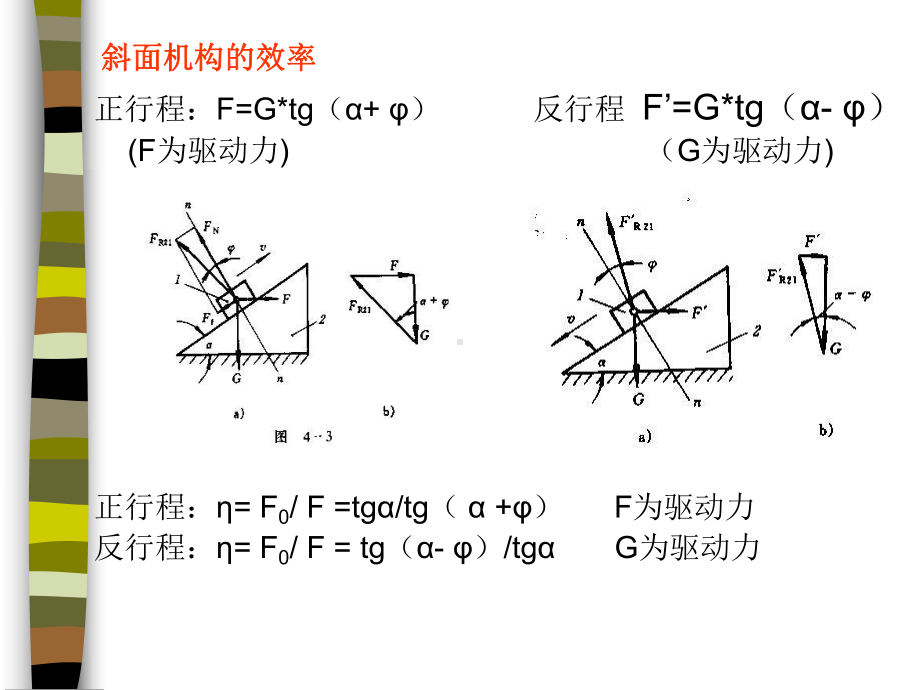 第五章机构的效率与自锁课件.ppt_第2页