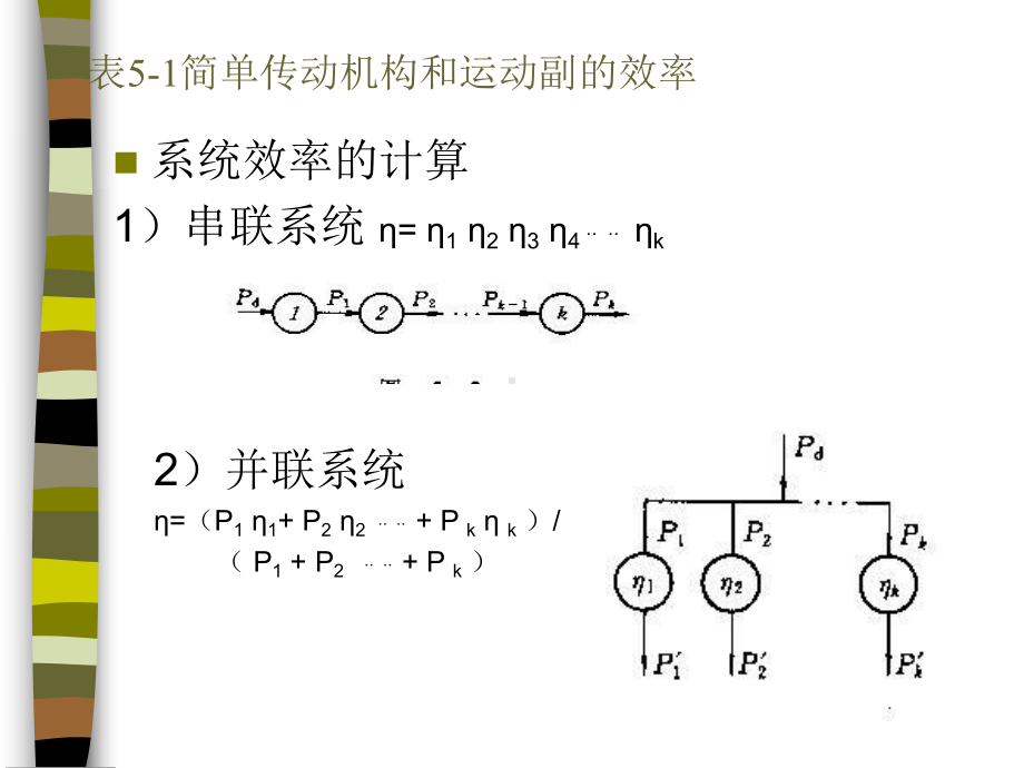 第五章机构的效率与自锁课件.ppt_第3页