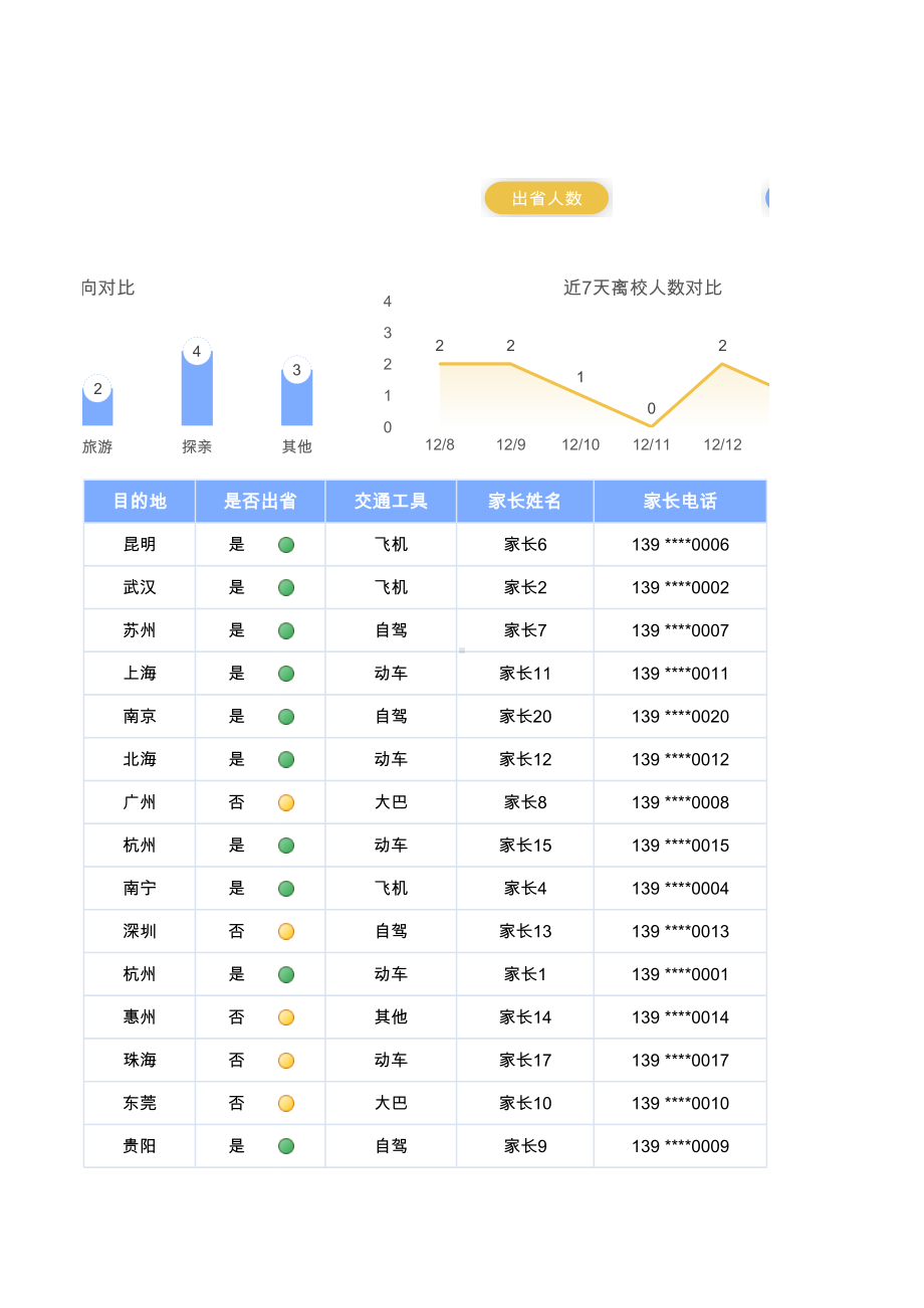 学生寒假去向统计表模板.xlsx_第3页