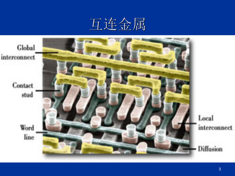 第十章金属化与平坦化课件.ppt_第3页