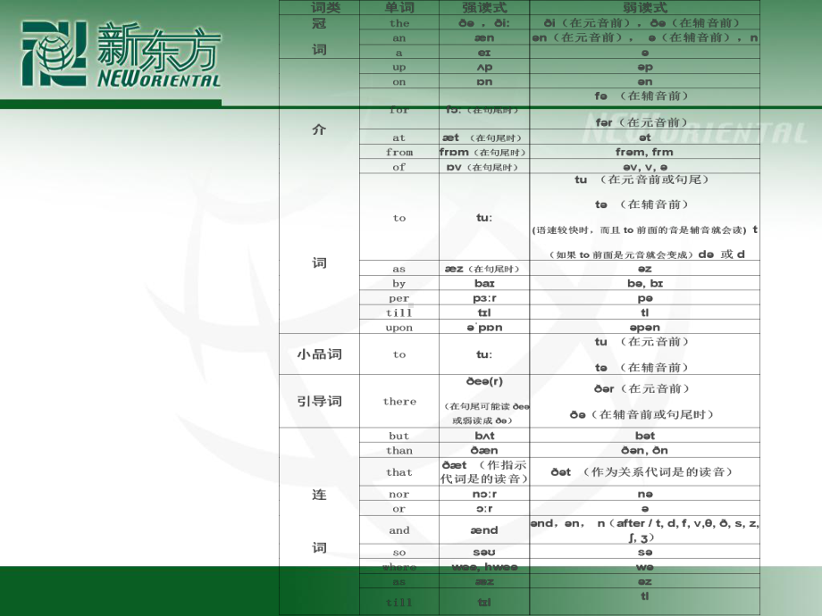 美语语音连读规则课件.ppt_第2页