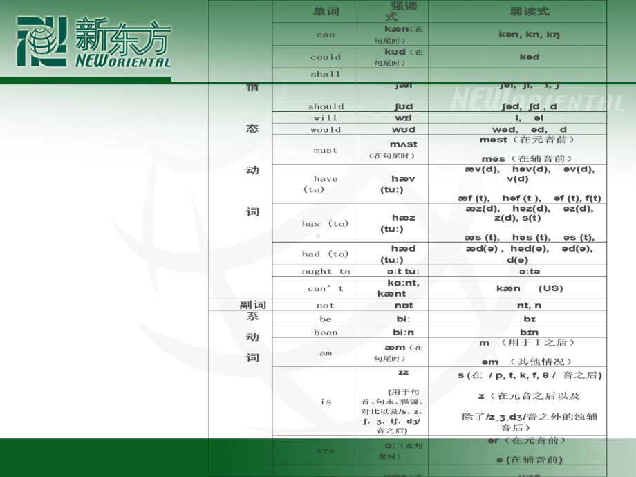 美语语音连读规则课件.ppt_第3页