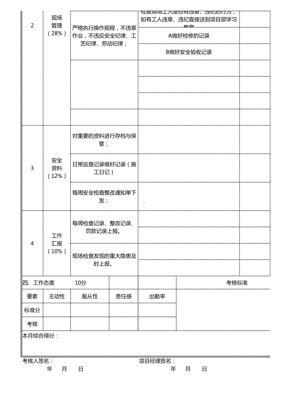 安全员月度绩效考核表参考模板范本.xlsx_第2页