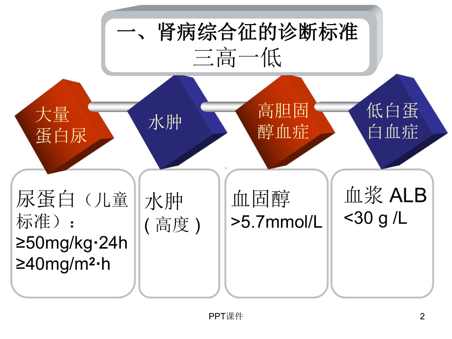 肾病综合征病例-课件.ppt_第2页