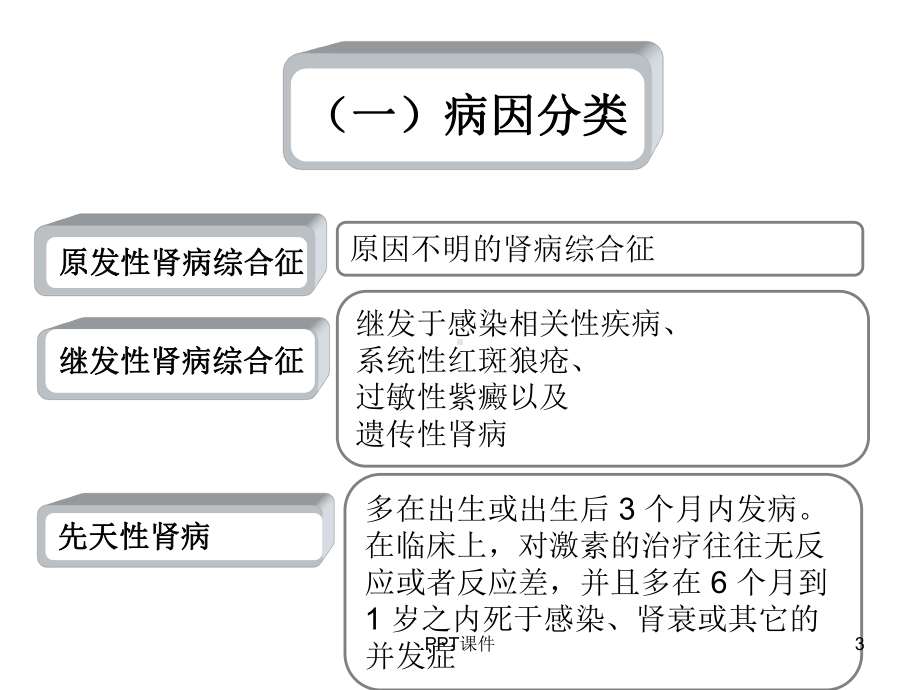 肾病综合征病例-课件.ppt_第3页