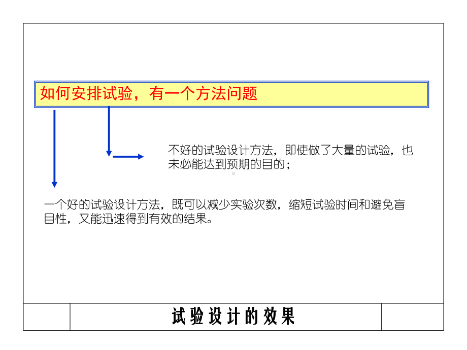 研究生试验设计方法课件.ppt_第3页