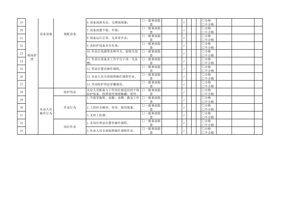 仪器仪表负责人隐患排查清单参考模板范本.xlsx_第2页