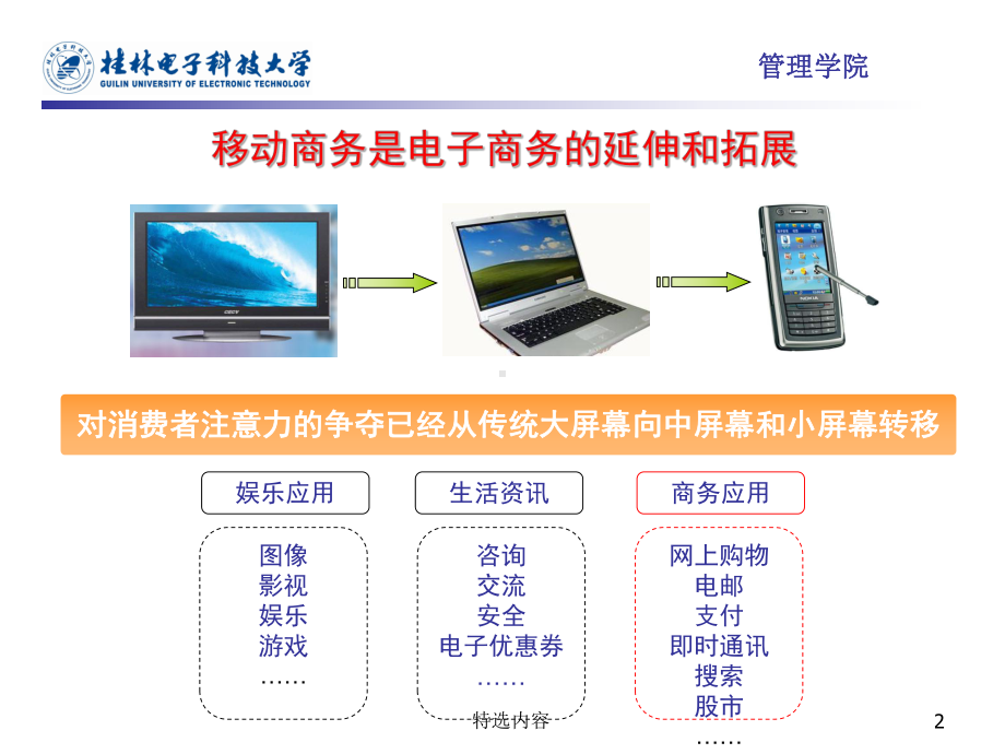 移动电子商务[学习内容]课件.ppt_第2页