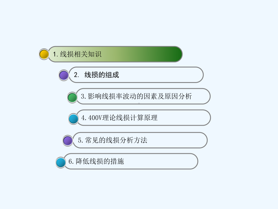 线损培训知识-课件.ppt_第1页