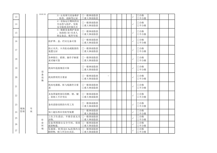 车工岗位隐患排查清单参考模板范本.xlsx_第2页