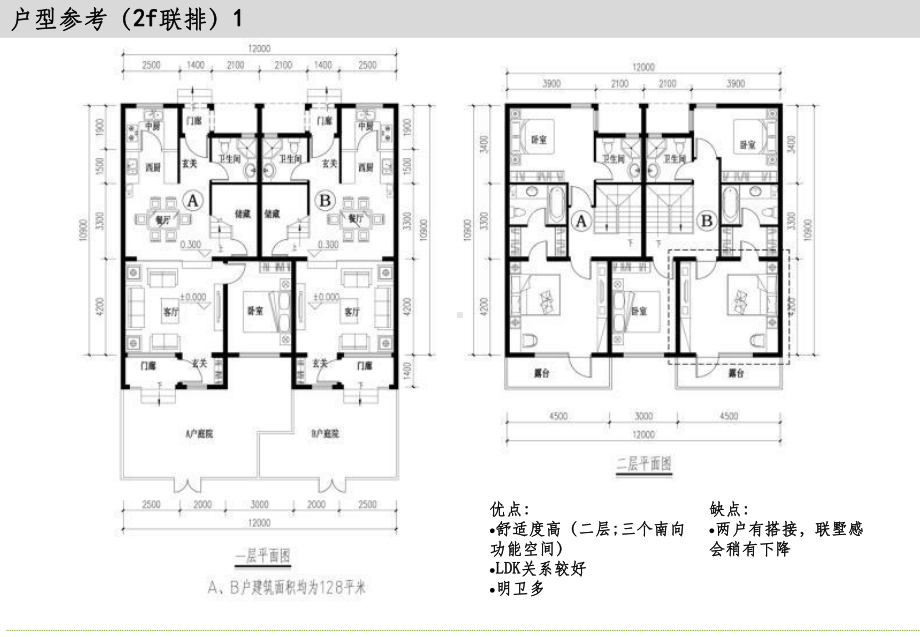 联排、叠拼、叠园、户型整理收集1课件.ppt_第2页