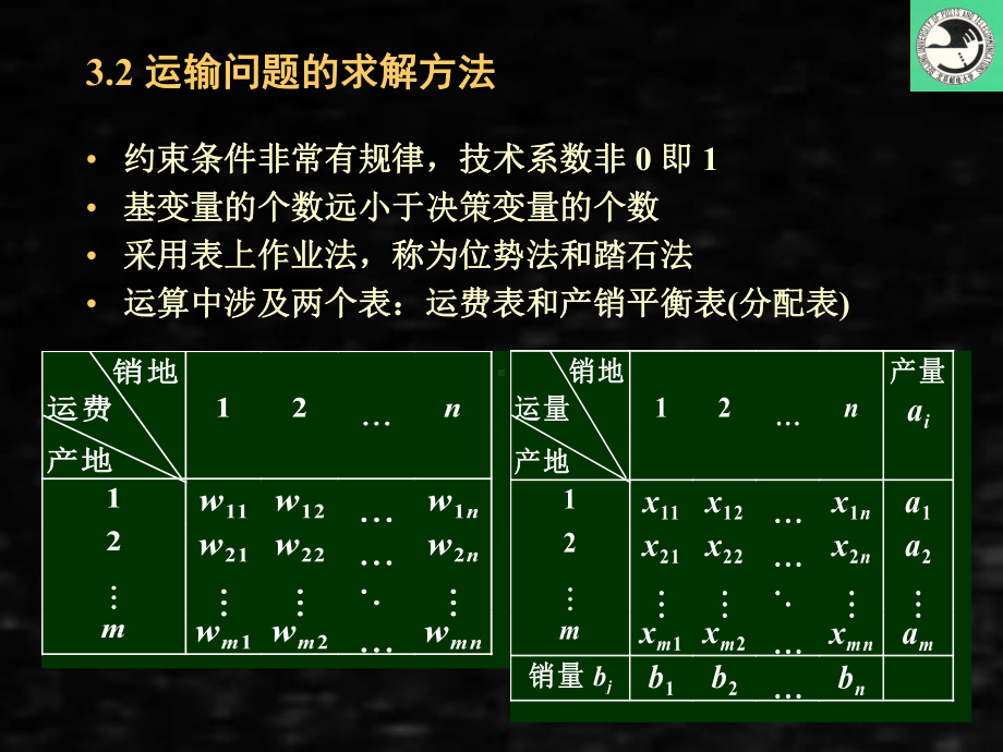 《运筹学》课件运筹三.ppt_第3页