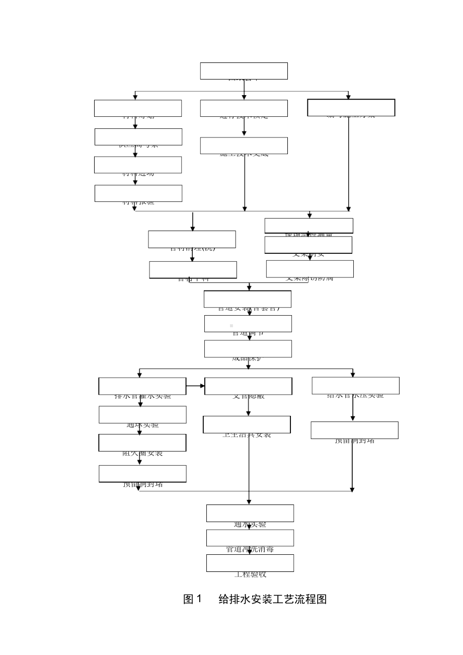 给水管道作业指导书样本.docx_第3页