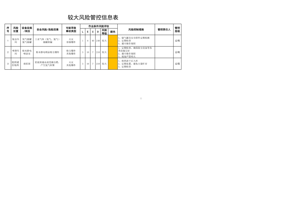 较大风险管控信息表参考模板范本.xlsx_第1页