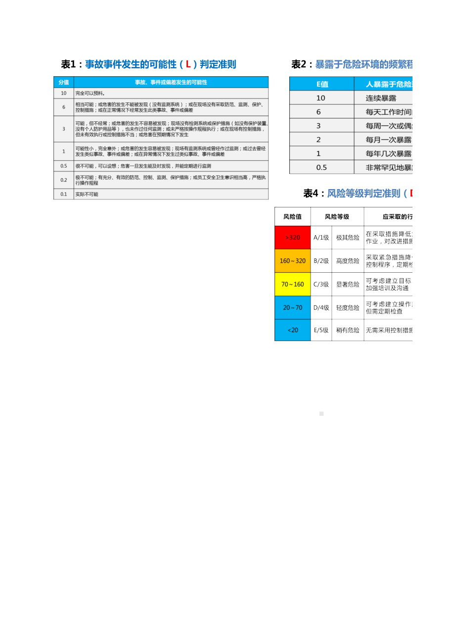 较大风险管控信息表参考模板范本.xlsx_第2页