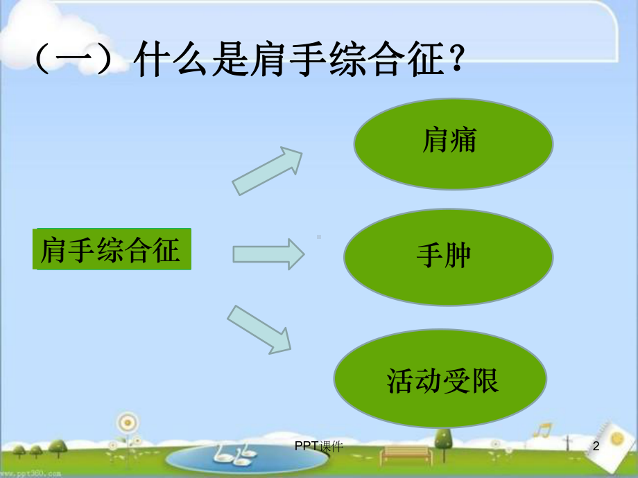 肩手综合征的康复治疗-课件.ppt_第2页