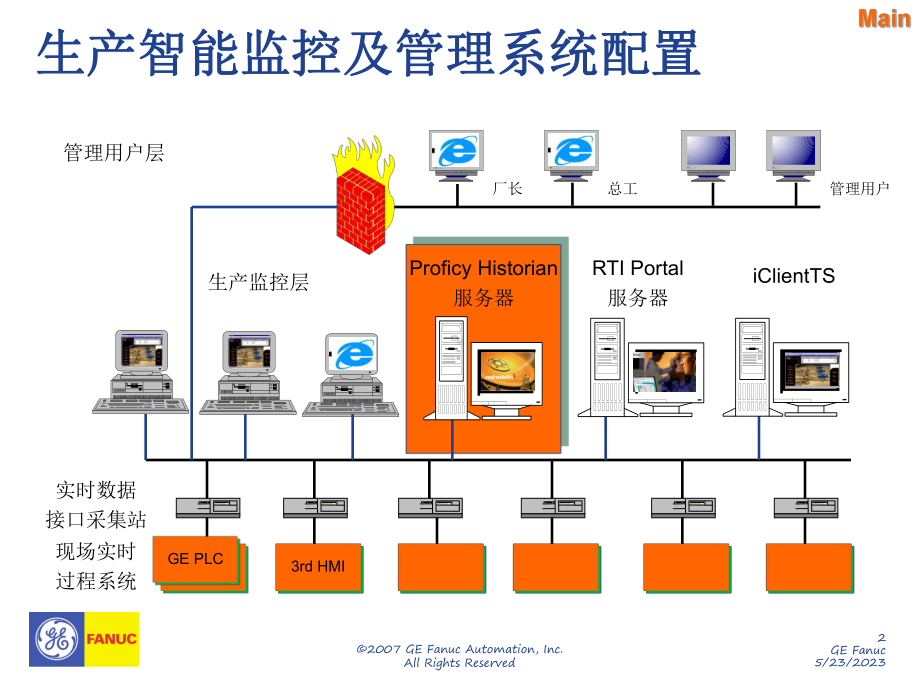 第一章-Proficy-Historian-概述课件.ppt_第2页