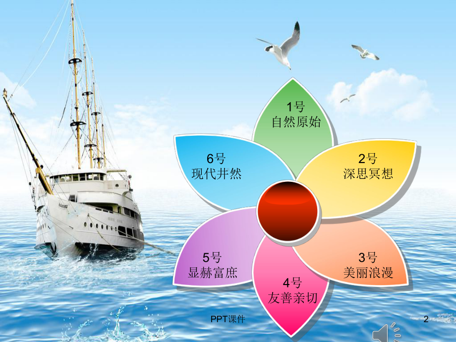 职业生涯规划之兴趣岛-课件.ppt_第2页