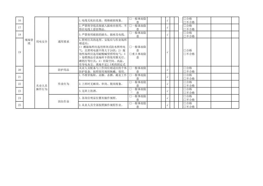 行政安保部负责人隐患排查清单参考模板范本.xlsx_第2页