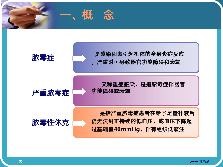 脓毒症教学讲解课件.ppt_第3页