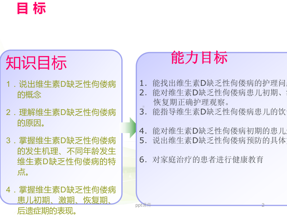 维生素D缺乏性佝偻病的护理-课件.ppt_第2页