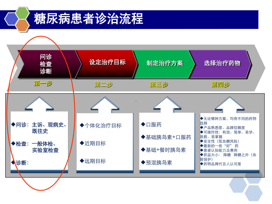 糖尿病基础知识课件(同名1291).ppt_第2页