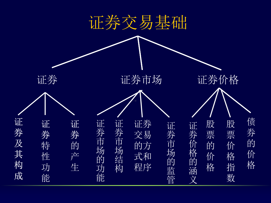 股市技术图形分析-课件.ppt_第3页