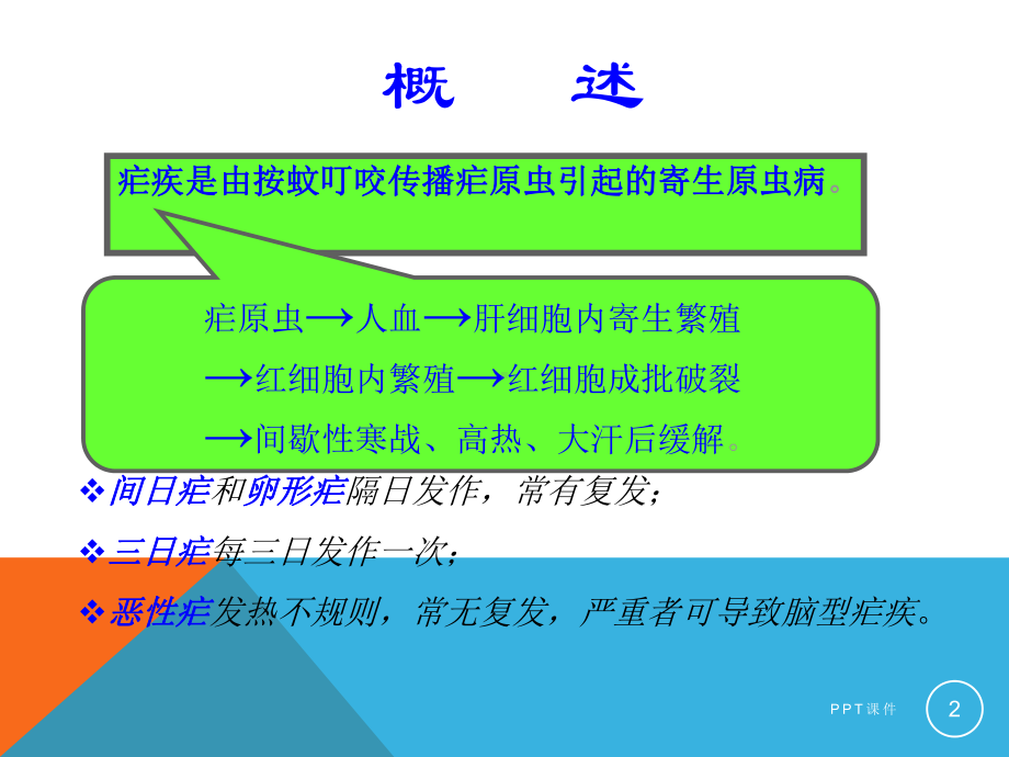 疟疾-教学讲解课件.ppt_第2页