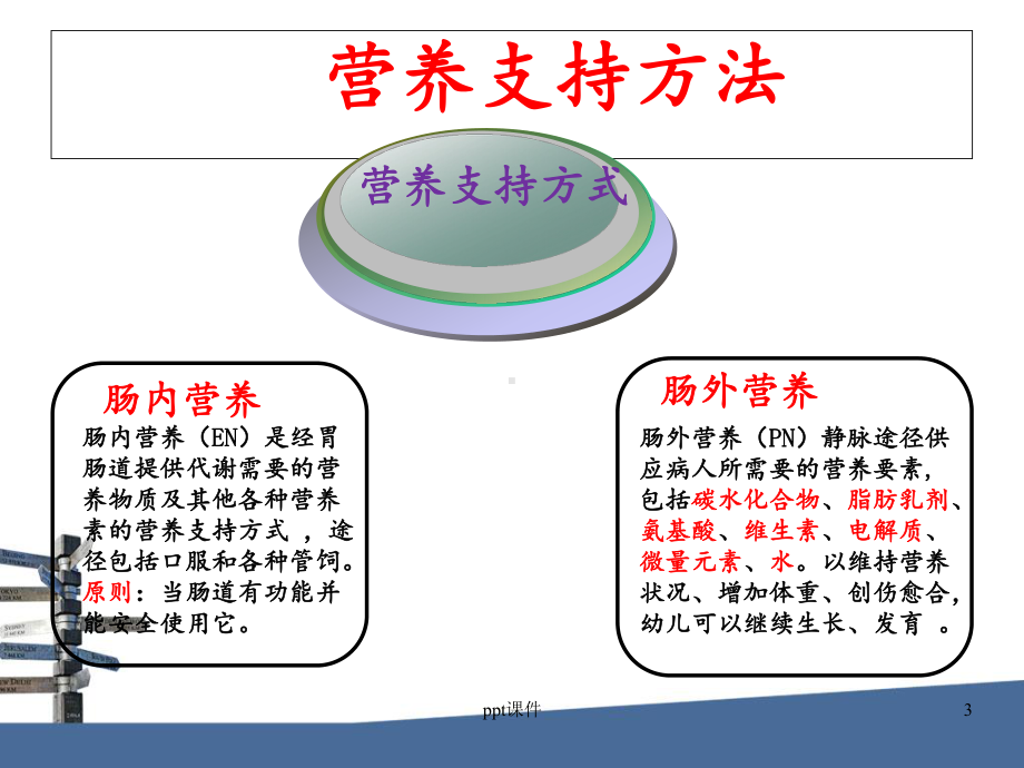 肠内外营养护理新进展-课件.ppt_第3页