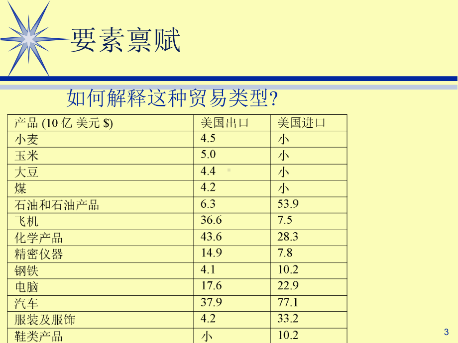 第四章-为什么国家之间要进行贸易-(II)课件.ppt_第3页