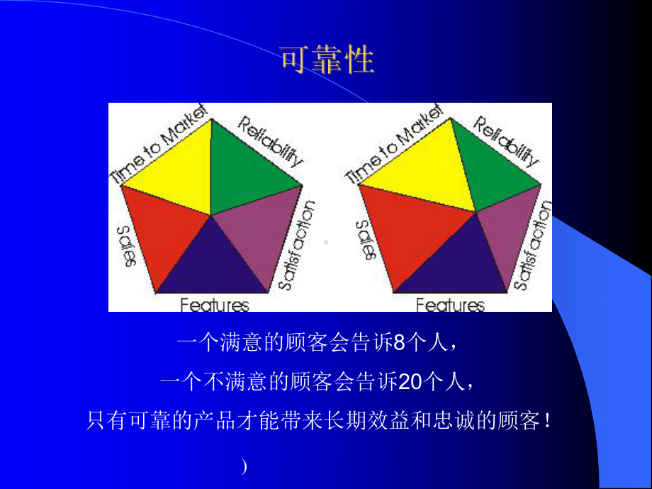 系统可靠性理论与工程实践-课件.ppt_第3页