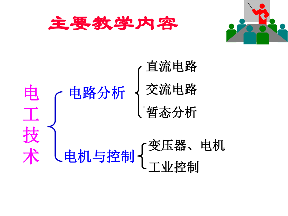 电工学上册(基础)课件.ppt_第3页