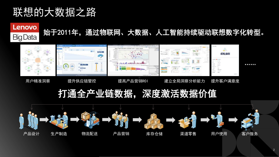 联想大数据平台整体方案.pptx_第2页