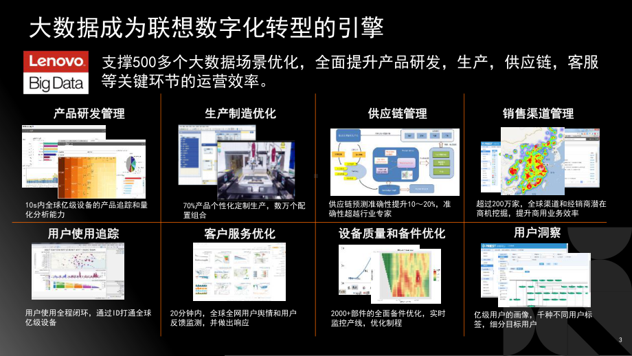 联想大数据平台整体方案.pptx_第3页