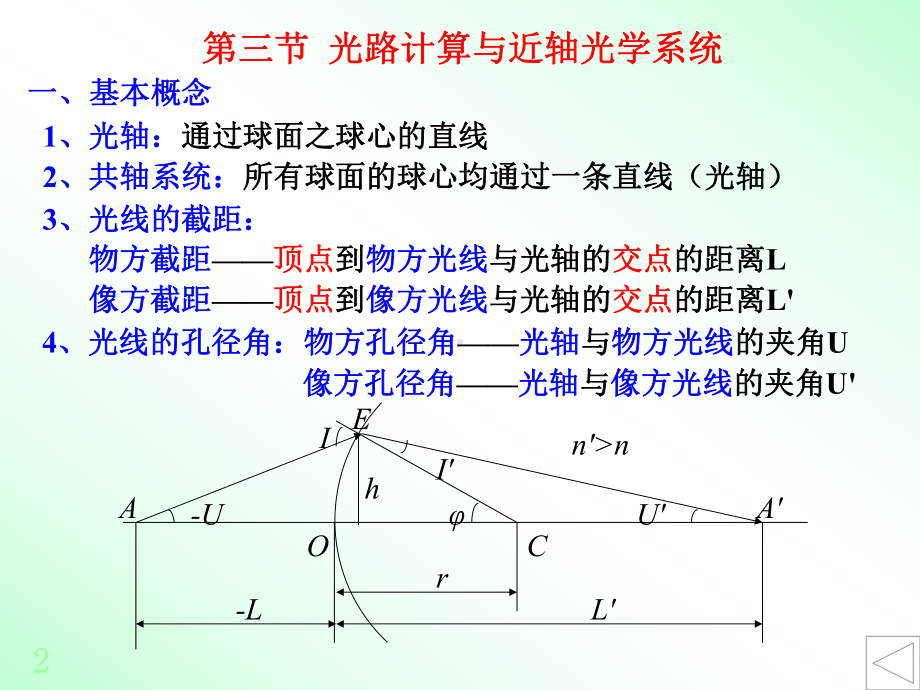 第一章-第三四节光路计算与近轴光学系统课件.ppt_第1页