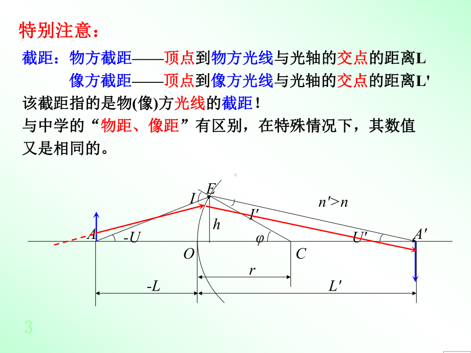 第一章-第三四节光路计算与近轴光学系统课件.ppt_第2页