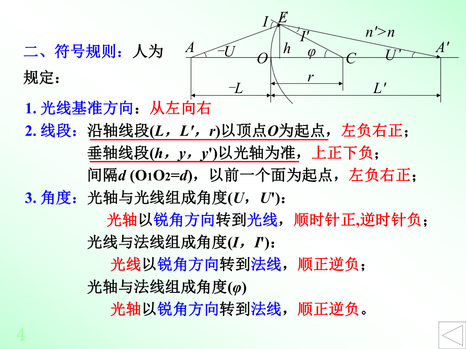 第一章-第三四节光路计算与近轴光学系统课件.ppt_第3页