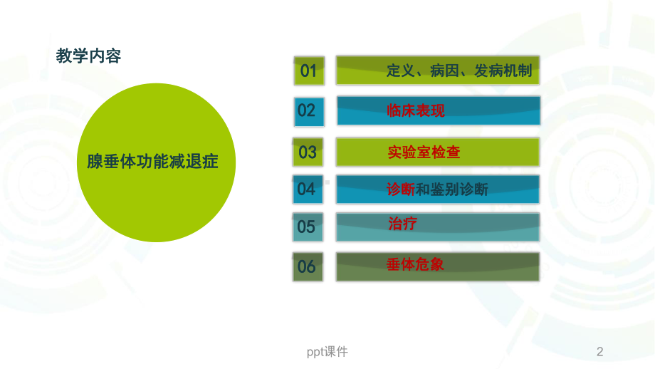 腺垂体功能减退（内分泌科）-课件.pptx_第2页