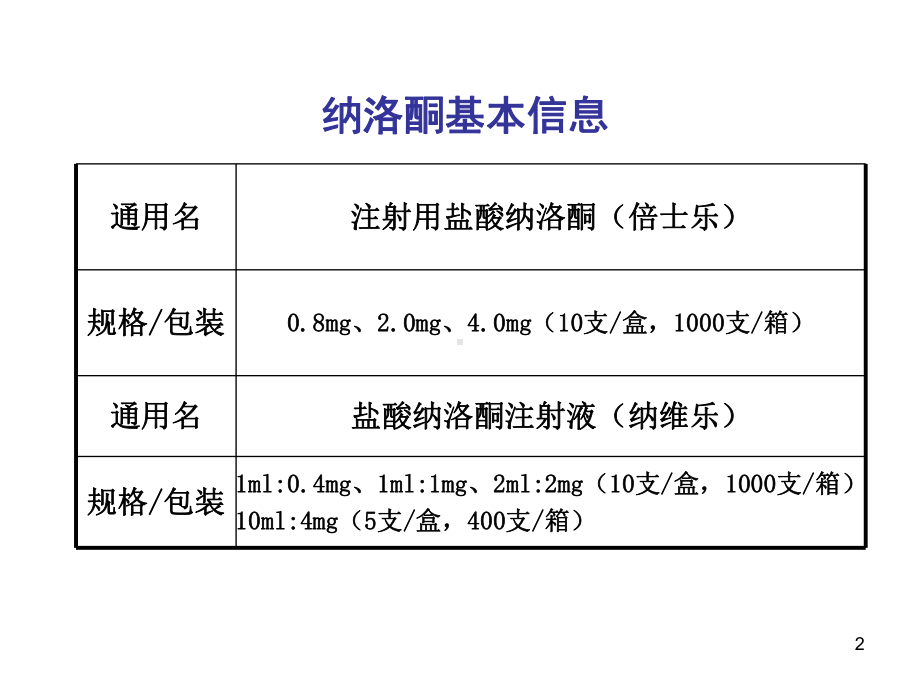 纳洛酮的临床应用课件.ppt_第2页