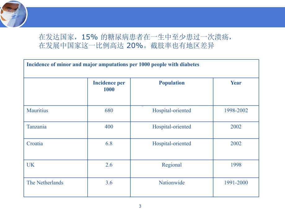 糖尿病足课件(同名261).ppt_第3页