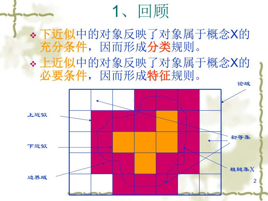 第4讲粗糙集理论决策规则课件.ppt_第2页